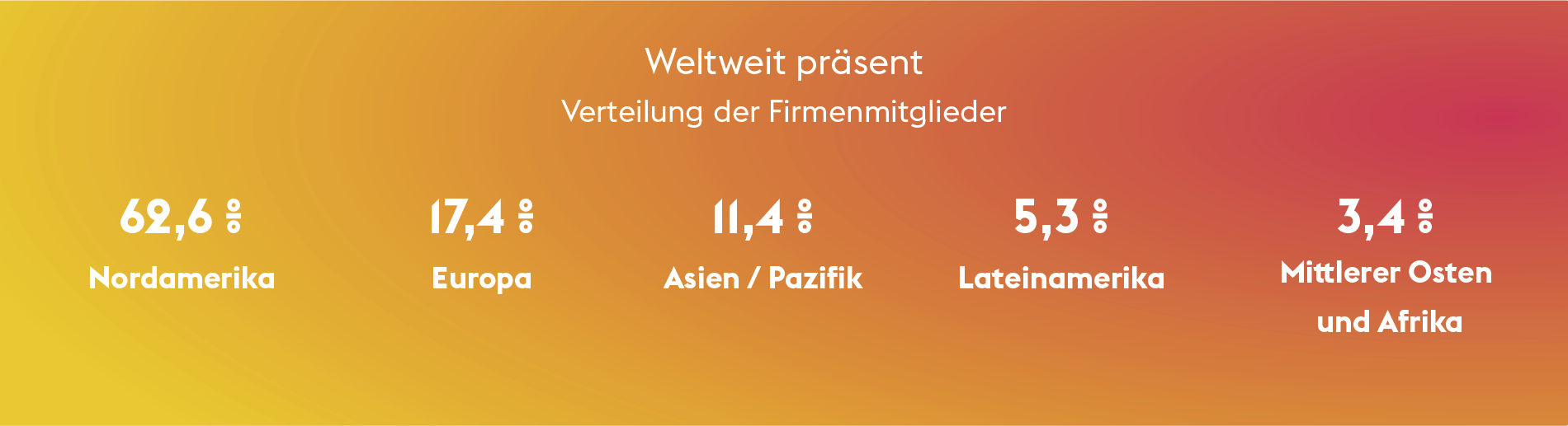 AVIXA Weltweit