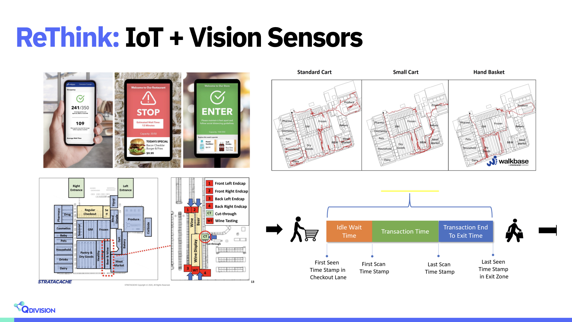 IoT and Vision Sensors | AVIXA IoT and Vision Sensors | AVIXA