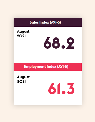 Pro-AV-Stats-August21 Pro-AV Index - August 21