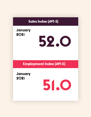 Pro-AV-Stats-January21