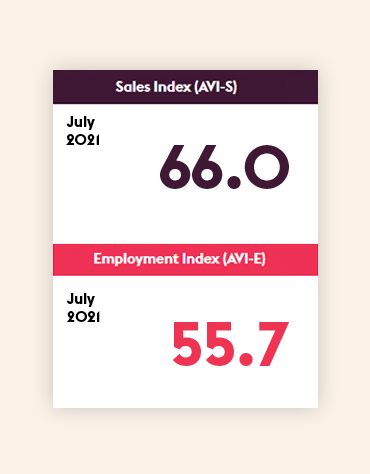 Pro-AV-Stats-July21 Pro-AV Index - July 2021