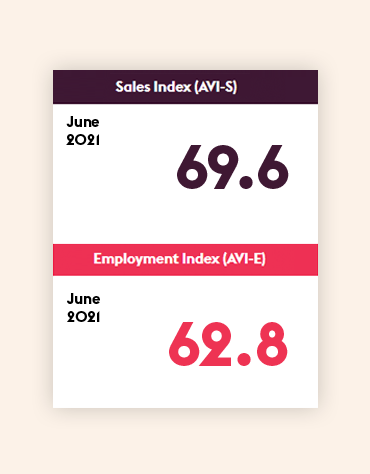 Pro-AV-Stats-June21 Pro-AV Index - June 2021