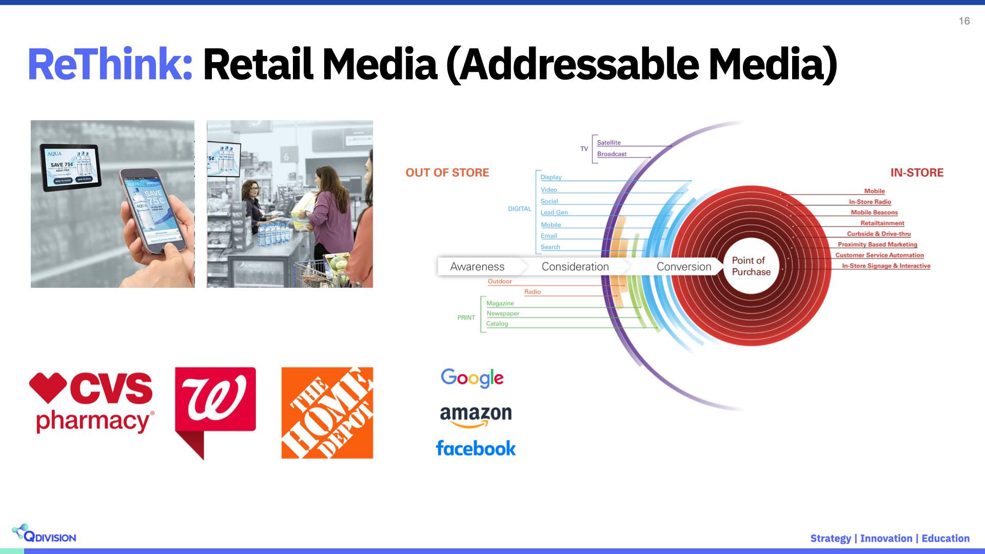 Retail Media-Addressable Media | AVIXA Retail Media-Addressable Media | AVIXA