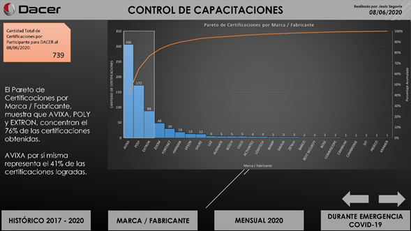 Dacer Control de Capacitaciones | AVIXA Dacer Control de Capacitaciones | AVIXA