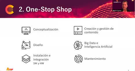 One Stop Shop Slide | AVIXA One Stop Shop Slide | AVIXA